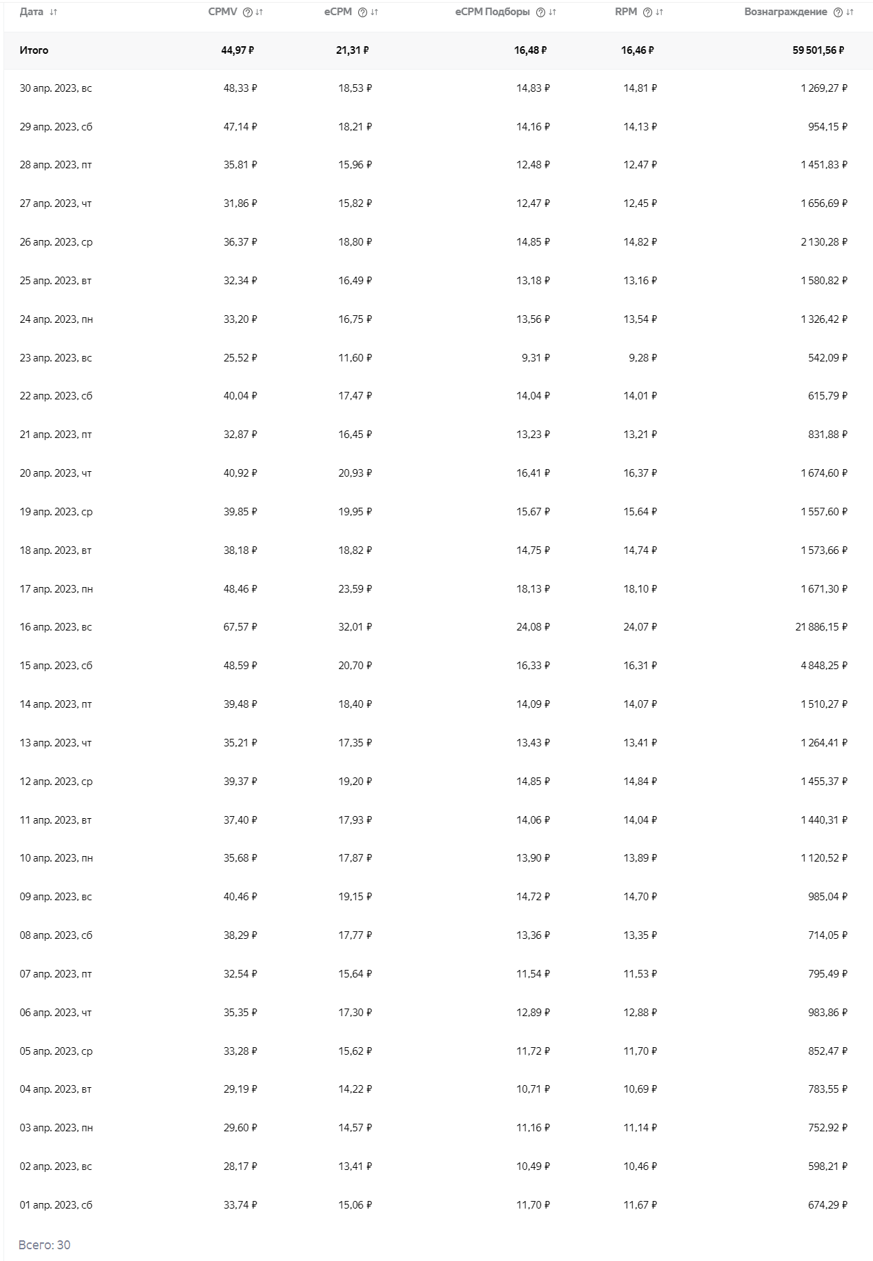 Развлекательный сайт с доходом