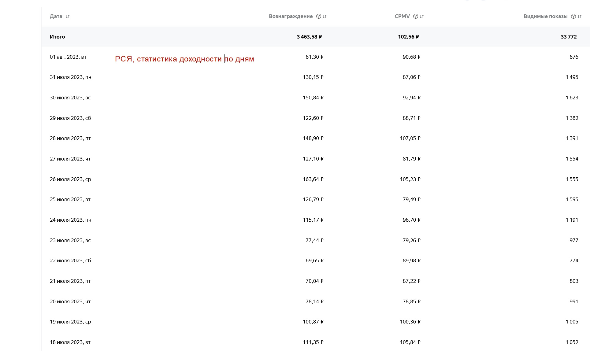 Медицина, Дерматология, трафик 700-900 уников в сутки, из Гугл 30 и ...