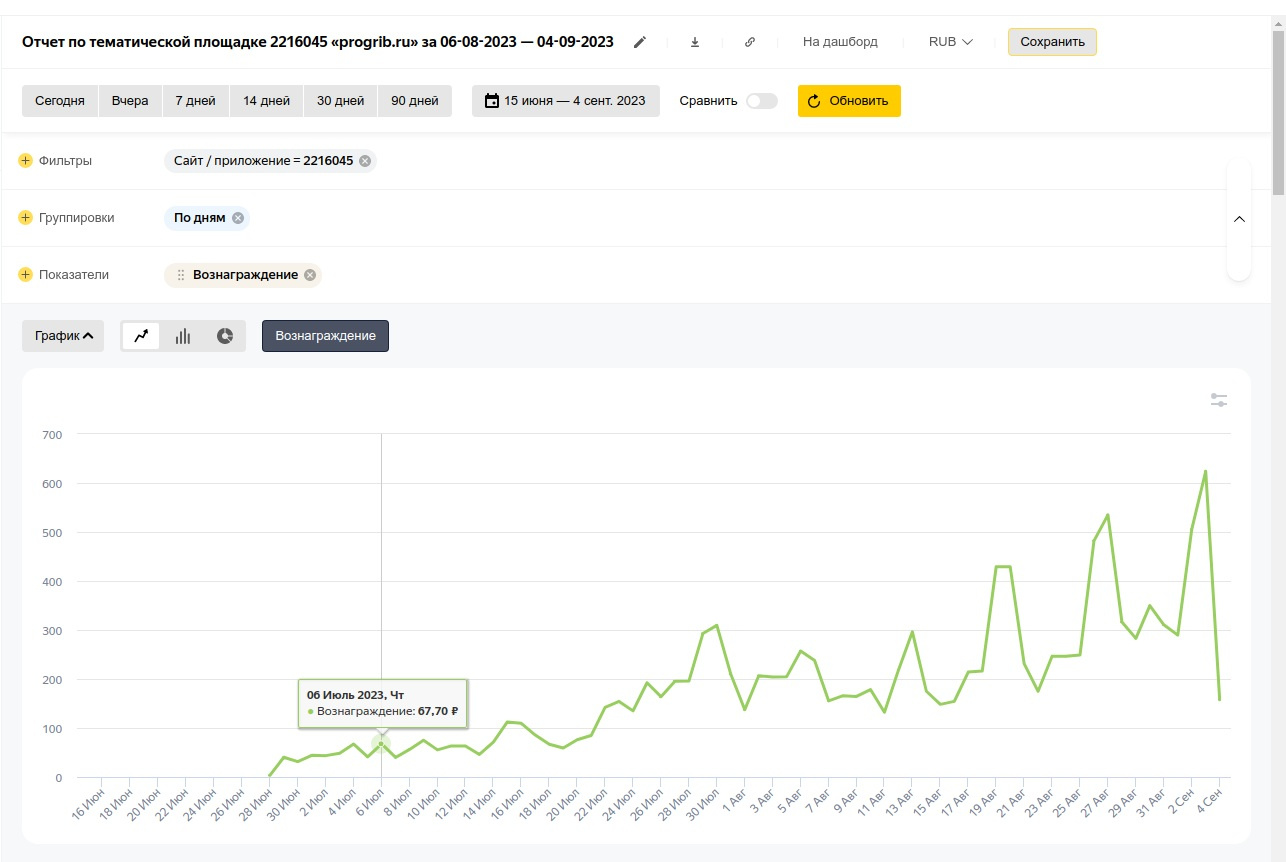 Грибной портал с доходом от РСЯ - Биржа интернет-проектов Telderi