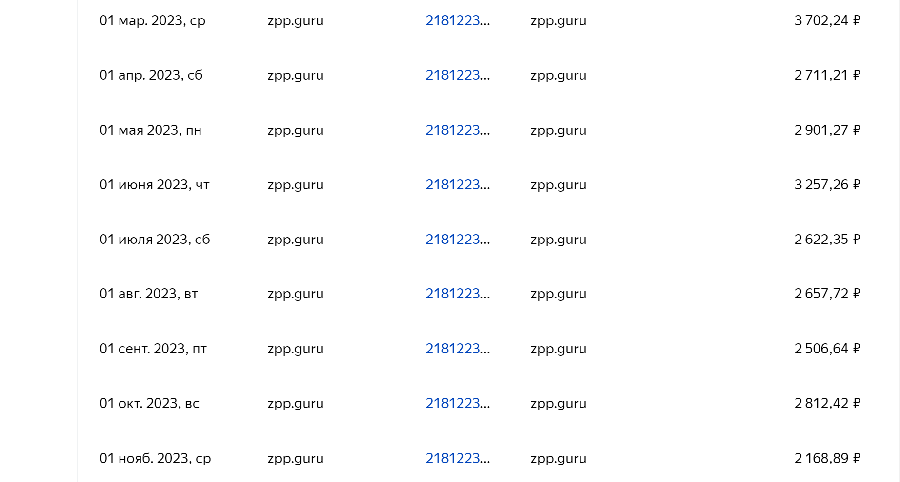 Белый сайт, без ссылок, ПП+РСЯ 7000-8000 руб./мес - Биржа интернет ...
