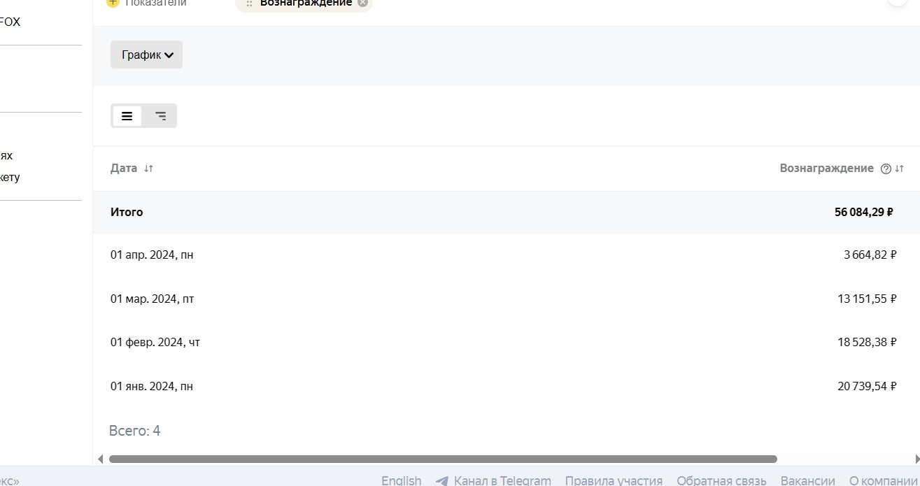 Сайт на пассивном доходе 4000руб/мес РСЯ+Адсенс+Пуши+Релап - Биржа ...