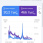 Google трафик праздники