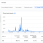Google Adsense c апреля 2023 по август 2025 года