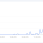 Google Search Console