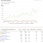Динамика роста естесвенного трафика